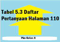 We did not find results for: Tabel 5 1 Daftar Pertanyaan Pkn Kelas 8 Halaman 97 Operator Sekolah