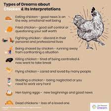 We did not find results for: 50 Types Of Dream Of Chicken And Their Meanings Thepleasantdream