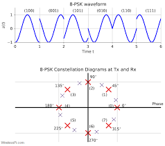 Saya memerlukan buku teks digital bahasa melayu tingkatan 4 tahun 2020 bagi memudahkan urusan pembelajaran secara dalam talian. I Q Signals 101 Neither Complex Nor Complicated Wireless Pi