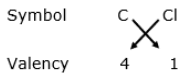 This formula shows that every carbon. I The Valency Of Carbon Is 4 And That Of Chlorine Is 1 What Will Be The Formula Of Carbon Tetrachloride Sarthaks Econnect Largest Online Education Community