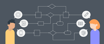 Online Diagram Software Visual Solution Lucidchart