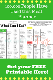 Are you currently doing the ketogenic diet or planning to do so? Low Carb Meal Plan With Printable We Got The Funk
