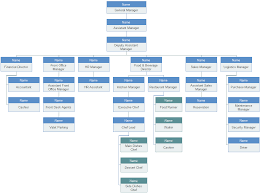 Hotel Organizational Chart Introduction And Sample Org