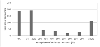 Reinvestment of qualified public utility dividends. Https Ajap Um Edu My Article Download 3643 1602