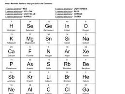 valence electrons worksheet teaching resources tpt