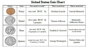 great free printable of a us coin money chart money chart