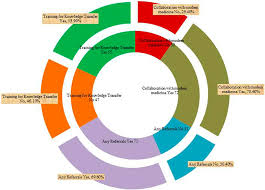 Image result for Scepocarpus hypselodendron