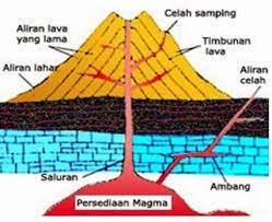 Tenaga eksogen merupakan tenaga yang berasal dari luar bumi yang mempunyai sifat merusak permukaan bumi yang dibentuk oleh tenaga endogen. Pengertian Tenaga Endogen Dan Eksogen Sebagai Tenaga Pengubah Bentuk Permukaan Bumi Pelajaran Sekolah Online