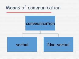 Means Of Communication Communication Verbal Non Verbal Communication Activities Means Of Communication Communication