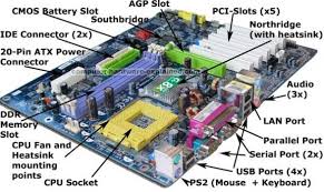 What Is A Motherboard Mobo Laptop Motherboard Motherboard Computer Hardware
