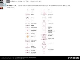 Symbols for automotive wiring?what are the symbols for automotive wiring?automotive wiring basic symbols. Wiring Schematics And Circuit Testing Ppt Download