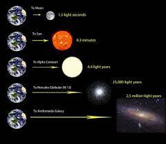 How Far Is A Light Year Earthsky Org Andromeda Galaxy Light Year Travel Light