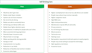 We did not find results for: 32 Major Pros Cons Of Self Driving Cars E C