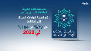 Get your team aligned with. Ù…Ø³ØªÙ‡Ø¯ÙØ§Øª Ø§Ù„Ù‡ÙŠØ¦Ø© Ø§Ù„Ù…Ù„ÙƒÙŠØ© Ù„Ù„Ø¬Ø¨ÙŠÙ„ ÙˆÙŠÙ†Ø¨Ø¹ Youtube