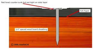 mastering roof inspections: slate roofs