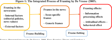 A malaysian based page that fully supports the lesbian, gay, bisexual and transsexual. Pdf The Framing Of Lgbt Issues On News Portal Media In Malaysia Semantic Scholar