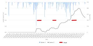 Adding A Timeline Style Graphic Using R Highcharter Stack