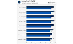 intel core i3 vs i5 which cpu do you really need