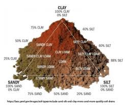 Check spelling or type a new query. Dirt Physics Building Speed