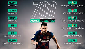 Consulta resultados y calendarios de todos los equipos en lavanguardia. Los 700 Partidos De Leo Messi En Numeros