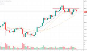 Btc Gbp Bitcoin To Pound Price Chart Tradingview
