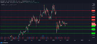 سعر سهم علم اليوم