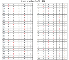 Dibawah ini merupakan beberapa soal dan pembahasan osk 2019 lengkap dengan penjelasan yang mudah dipahami yang diharapkan bisa memberikan manfaat dan menjadi amunisi yang ampuh dalam menghadapi osk 2020 nantinya. Soal Dan Jawaban Osn Kebumian 2019 Tingkat Kabupaten Nomor 25 100 Folder Ksn