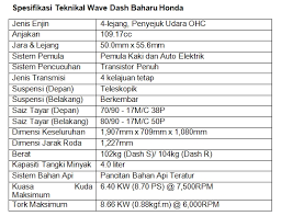 Rsr and honda wave dash 110 rs. Honda Wave Dash Fi Geartinggi Com
