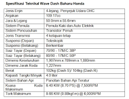 Aprc audi bmw boon siew honda citroen ducati f1 ferrari fiat ford honda honda malaysia hyundai impul infiniti irc kereta kia klims lexus lotus lotus racing mazda mercedes mercedes gp petronas mini. Spesifikasi Honda Wave Dash Fi 2017 Geartinggi Com