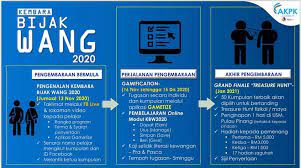 19 mac 2019 | dewan perdana fssk ukm. Majlis Perwakilan Pelajar Universiti Malaysia Sarawak Facebook