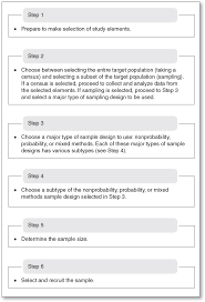 In purposive sampling , the items are selected in such manner that each of them are rich in information about the parameters that we are trying to study in the population. Sampling The Foundation Of Good Research Sage Research Methods
