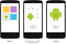 Check spelling or type a new query. Start An Activity Using An Animation Android Developers