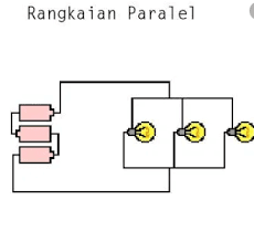 Kalau penerapan di rumah kita memasang lampu secara paralel. Materi Ipa Kelas 6 Rangkaian Listrik Dan Fungsi Komponen Cerita Pendidikan