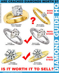 How do you calculate the value of a diamond? Are Cracked Diamonds Worth Anything Jewelry Secrets