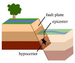 Maybe you would like to learn more about one of these? What Is An Earthquake What Are Its Causes And Effects Quora