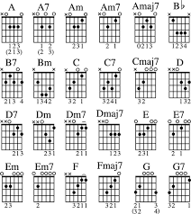 The numbered black dots you see on the chord chart show you where you should press down and what finger you should use. Free Guitar Chord Chart For Any Aspiring Guitarist