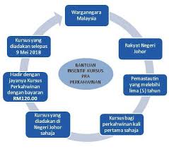 Soalan bocor temuduga nikah johor. Syarat Dan Terma Kursus Kahwin Percuma