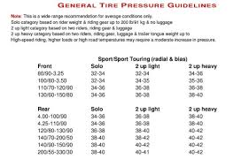 Michelin Motorcycle Tire Pressure Recommendations