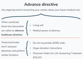 Image result for Advance Directive