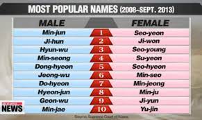 Kim kardashian and kanye west we. Baby Name Trends In South Korea Korean Boy Names Korean Girls Names Korean Baby Names