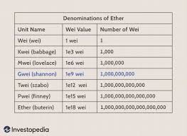 Apa itu shib coin ? Gwei Definition