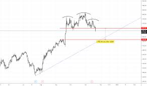 Bataindia Stock Price And Chart Nse Bataindia