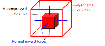 Determines the terminal velocity of pawns using charactermovement when falling. Bulk Volume Strain Mathematics Physics Calculus
