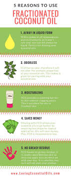 How to get coconut oil out of cotton sheets? Why Use Fractionated Coconut Oil With Essential Oils Coconut Oil For Acne Fractionated Coconut Oil Coconut Oil