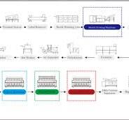 Plastic optical sorting technologies color sorting and ...