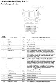 Mitsubishi lancer 2007 2017 fuse box diagram auto genius. Acura Tl 2008 Wiring Diagrams Fuse Panel Carknowledge Info