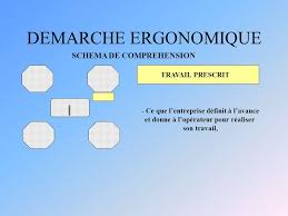 Analyse de la pratique pour favoriser le développement de compétences professionnelles louise lafortune (2008). Analyse De L Activite De Travail Ppt Video Online Telecharger