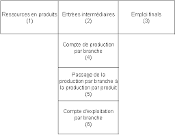 Tableaux De Synthese Tes Et Tee En 2016 Les Comptes De La Nation En 2016 Insee
