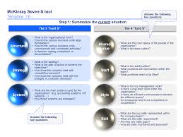 Mckinsey 7 S Business Case Template Infographic Templates Business Case