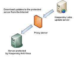 Ways To Update Anti Virus Databases